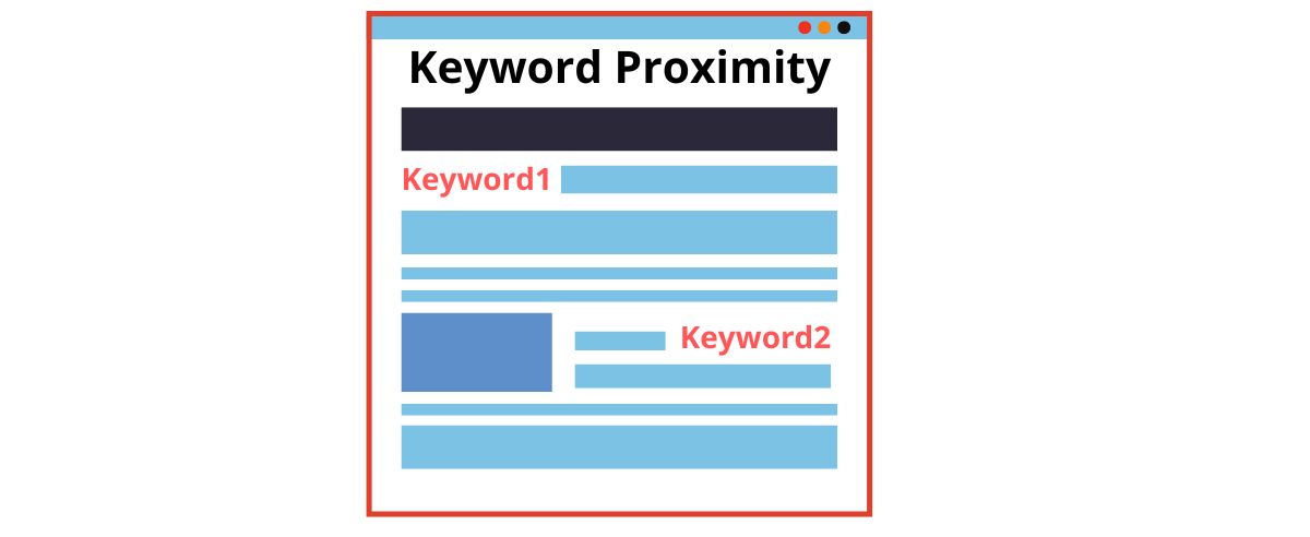 Keywords Proximity - SEO Glossary