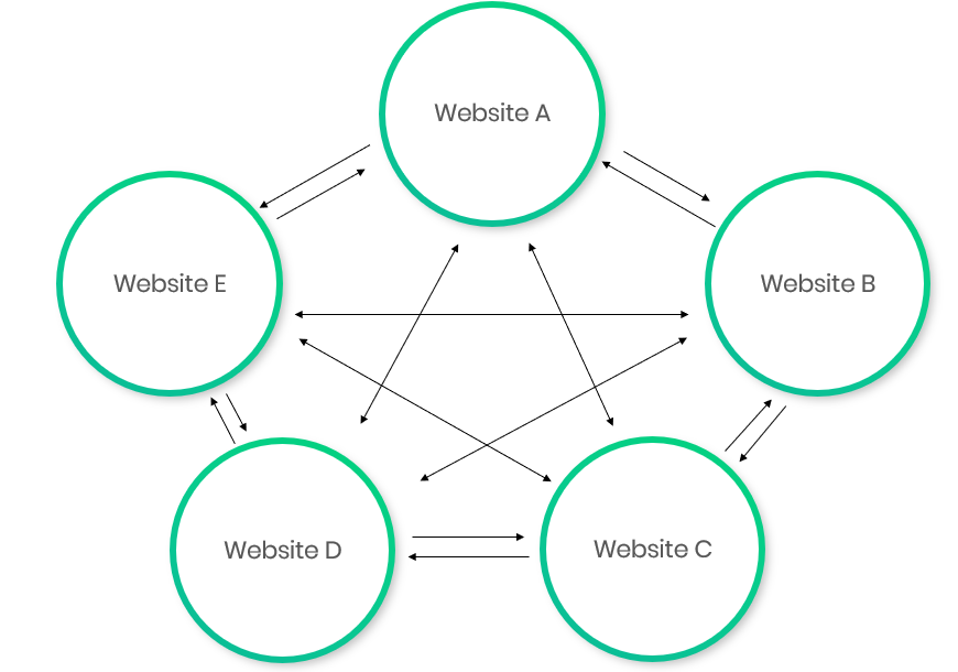 Link Farming - SEO Glossary