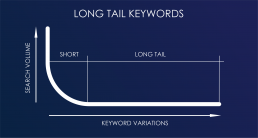 Long Tail Keyword - SEO Glossary