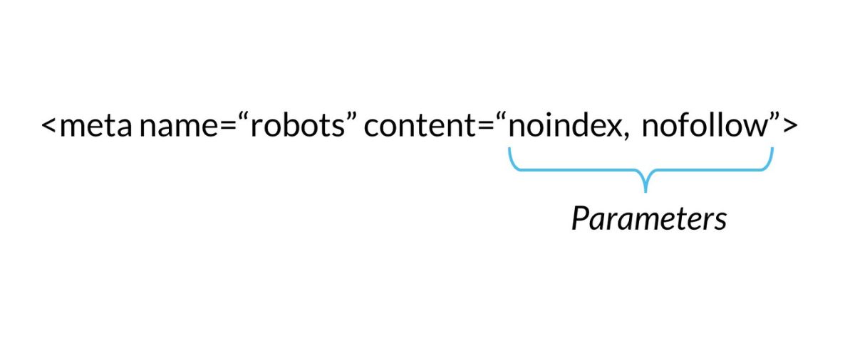 Meta Robots Tag - SEO Glossary