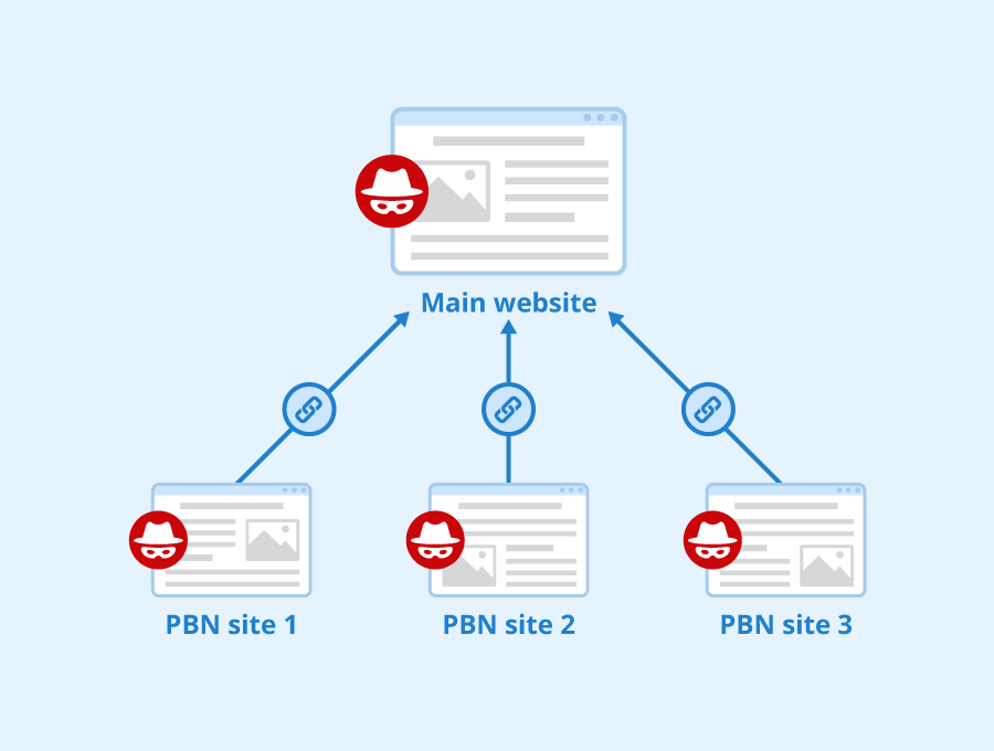 Private Blog Network - SEO Glossary