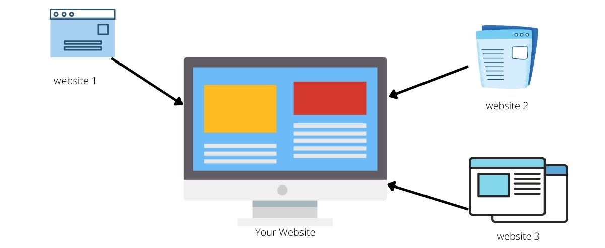 Referral Traffic - SEO Glossary