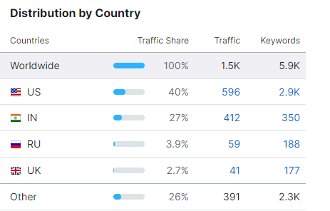 SEO Case Study Examples for Success