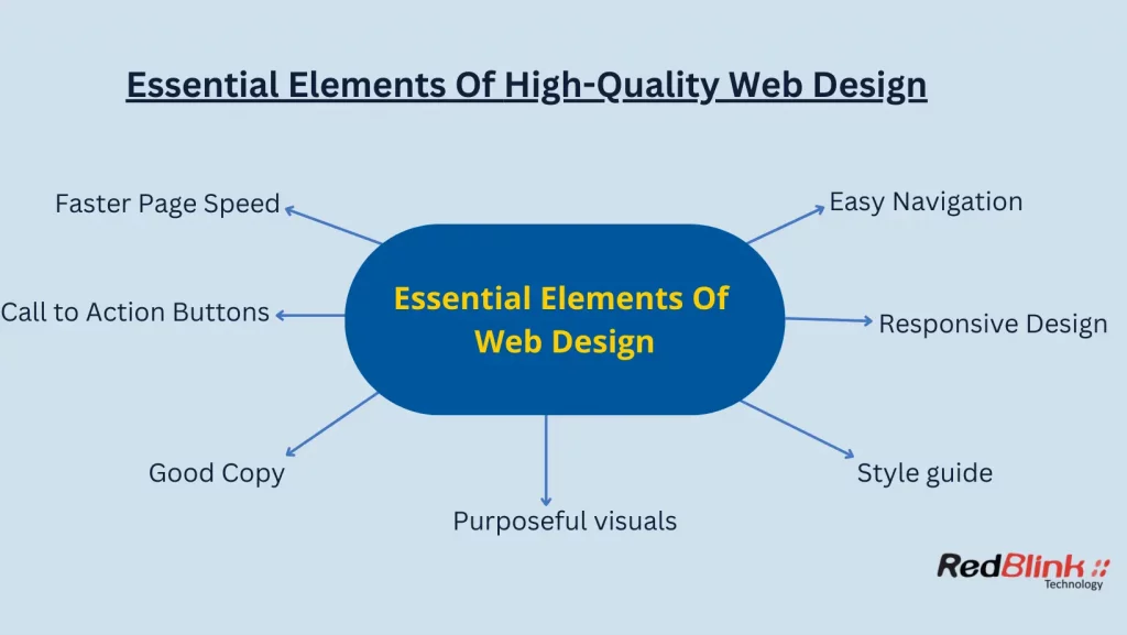 elements of good web design