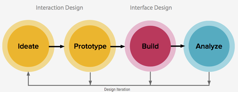 10 common UX design mistakes & how to fix them