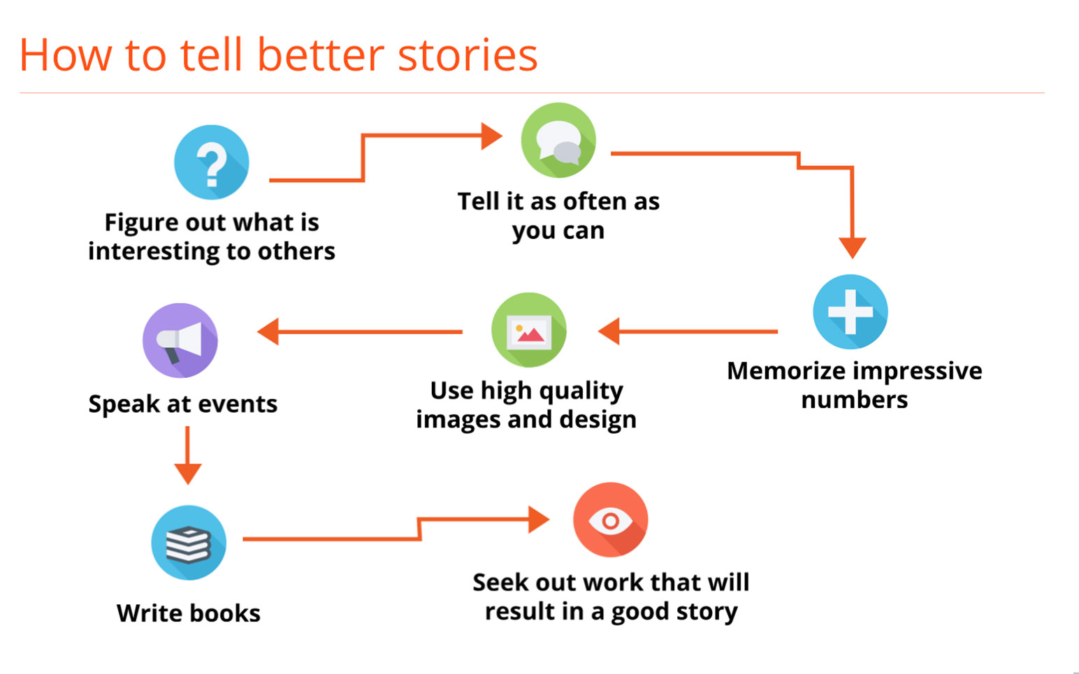 Reasons Why Brand Storytelling Is The Future Of Marketing