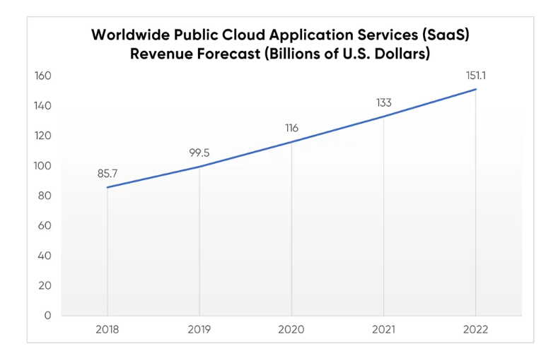 Micro-SaaS Ideas For 2024