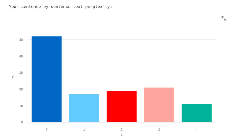 Top AI Content Detection Tools in 2023