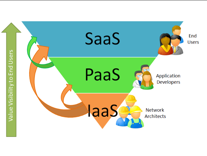 microSaaS ideas for your startup in 2025