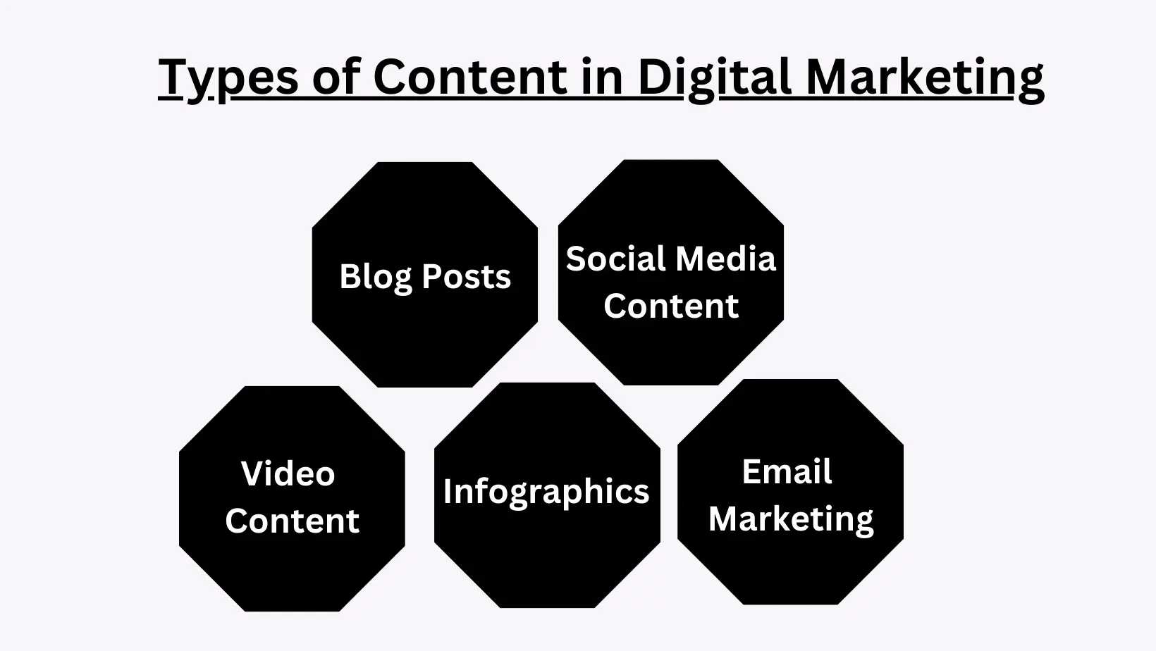 types of content in Digital Marketing