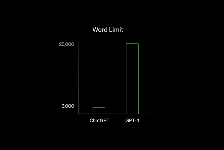 ChatGPT-4 vs ChatGPT-3.5