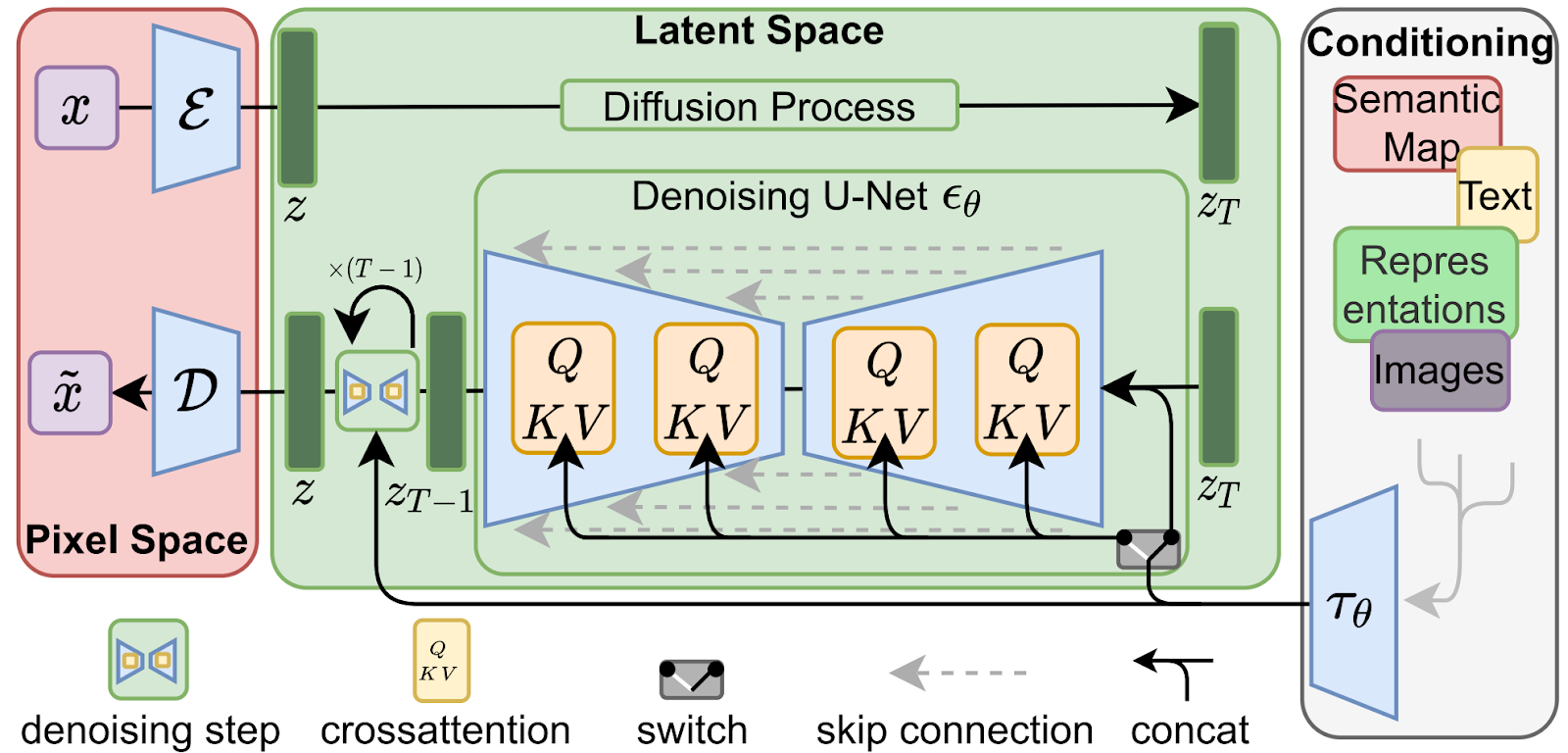 Generative AI - Variational Autoencoders