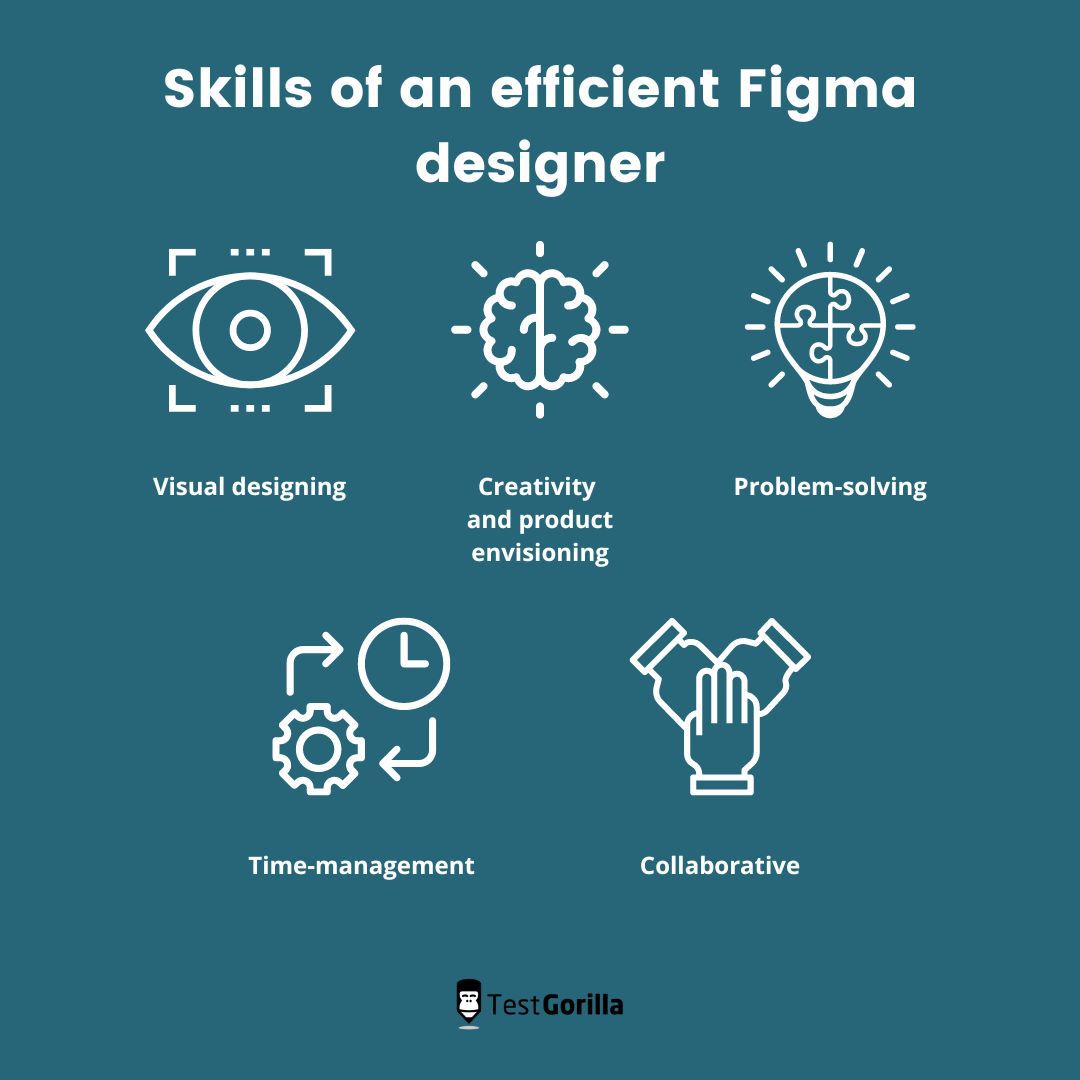 Hire the Best Figma Designers