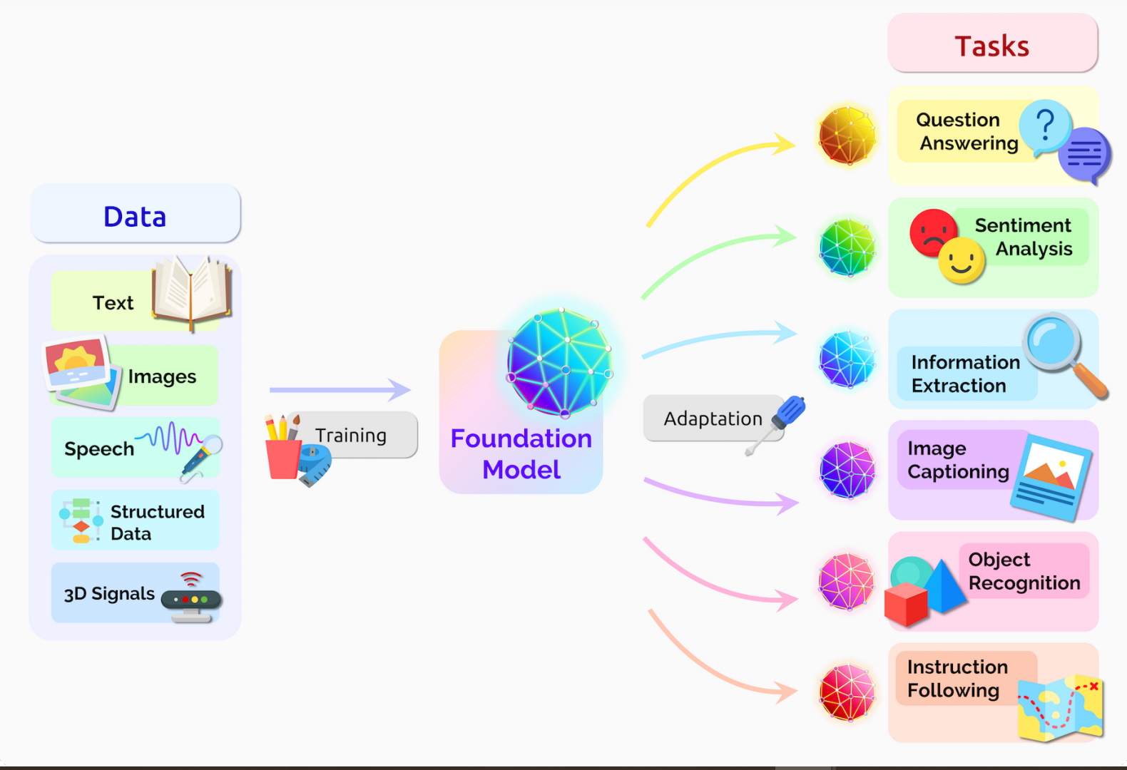 Types of generative AI