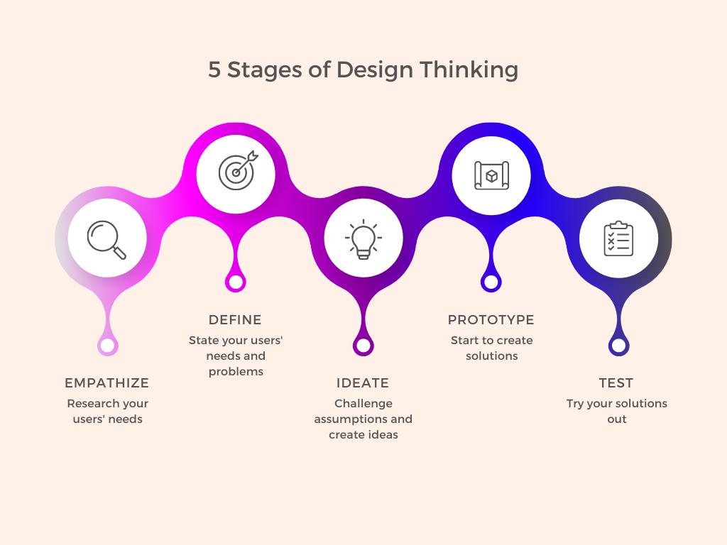 Wireframe vs Mockup vs Prototype Difference - UX Design Guide