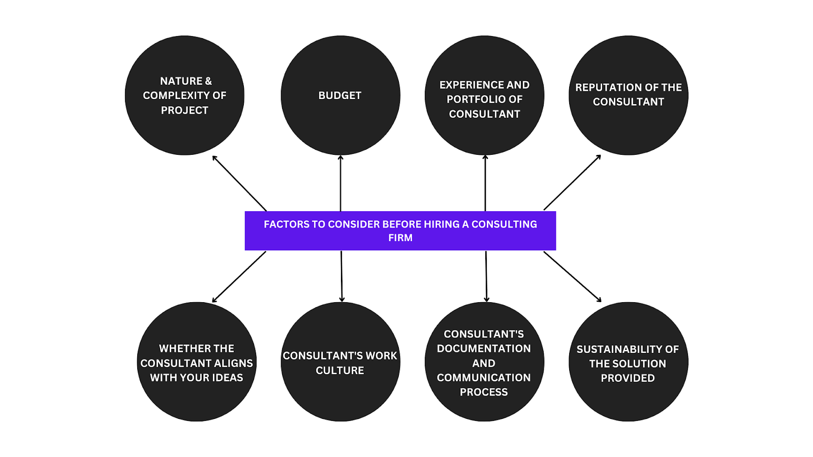 How To Hire The Right AI Consulting Firm