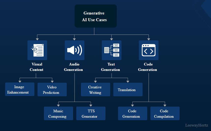 AI and Machine Learning in Cybersecurity and Industrial Security