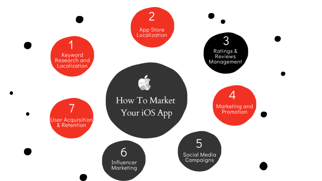 How To Market Your iOS App