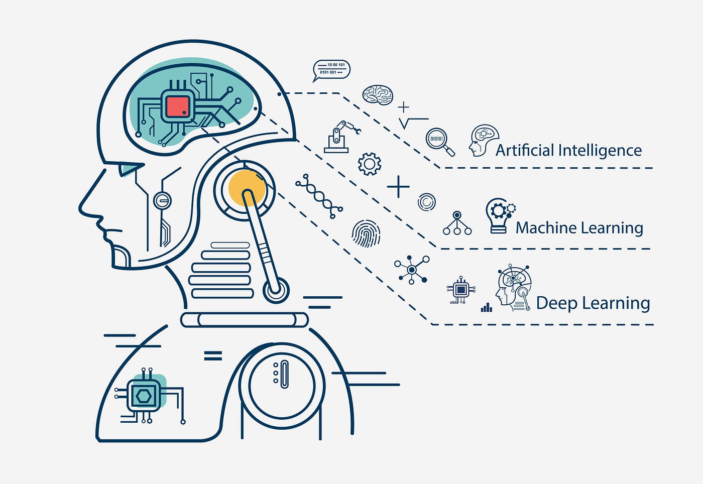 Impact of Artificial Intelligence in Cyber Security