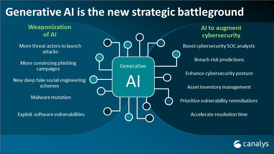 The Role of AI in Cyber-security