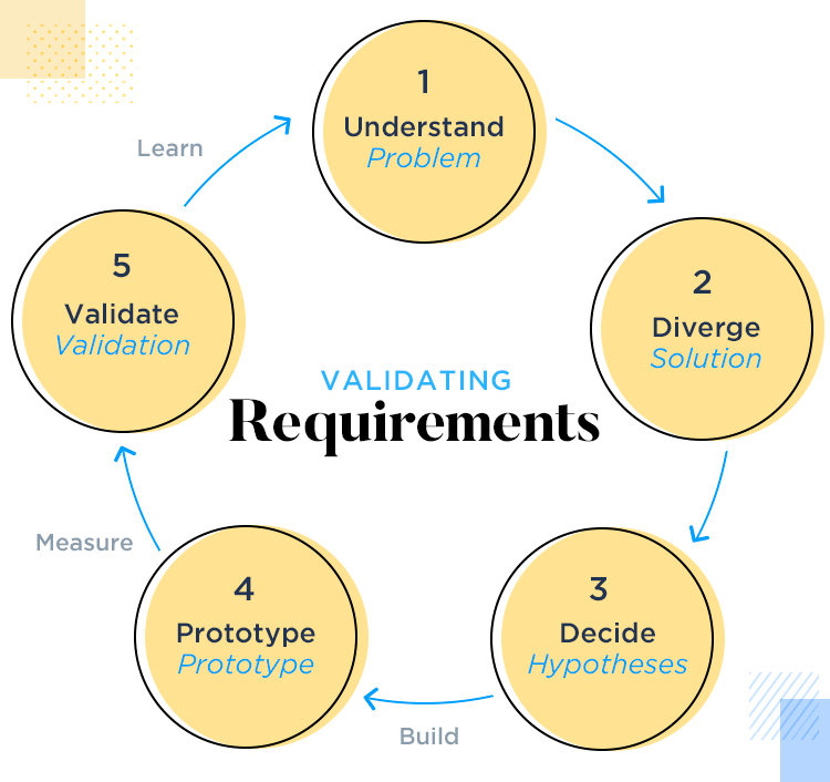 UX design principles for a great UI UX experience