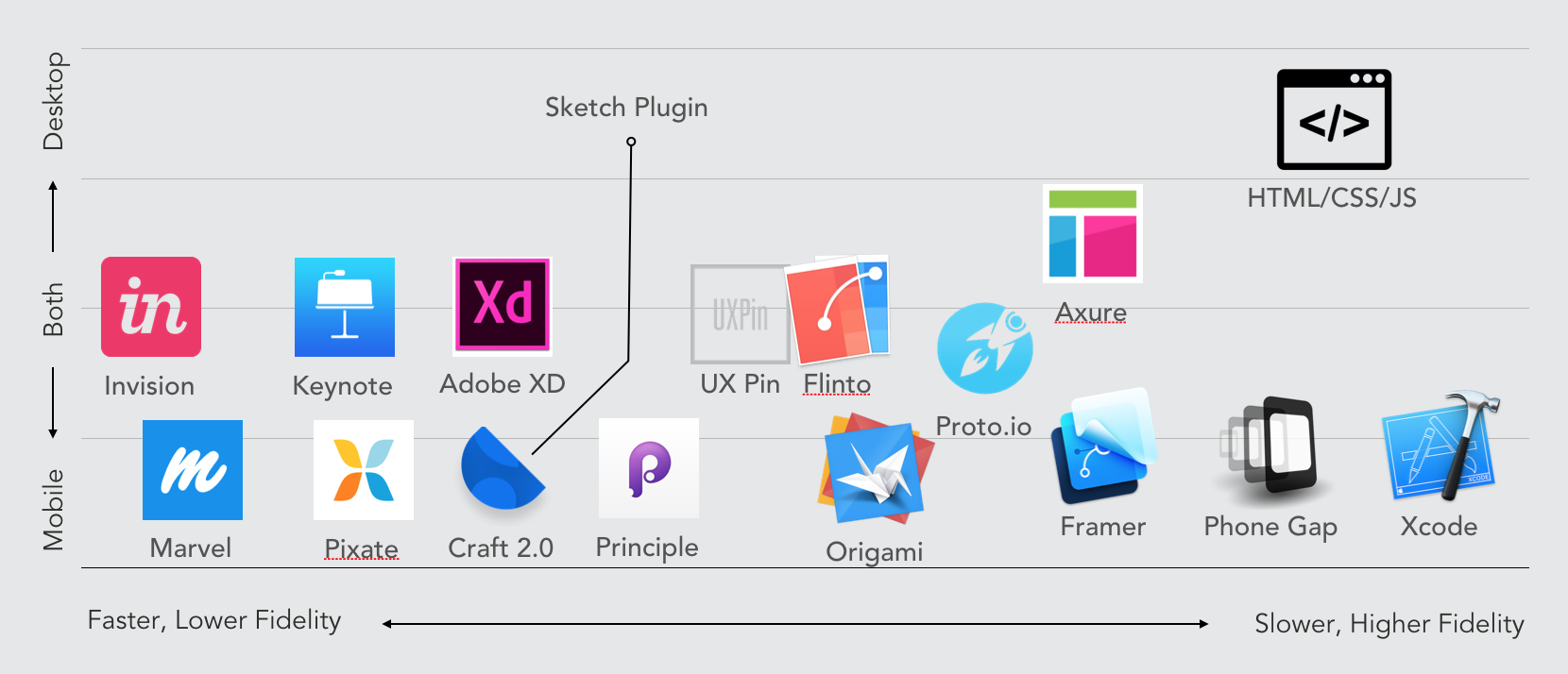 prototyping tools for web & mobile apps