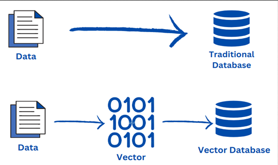 Vector Databases