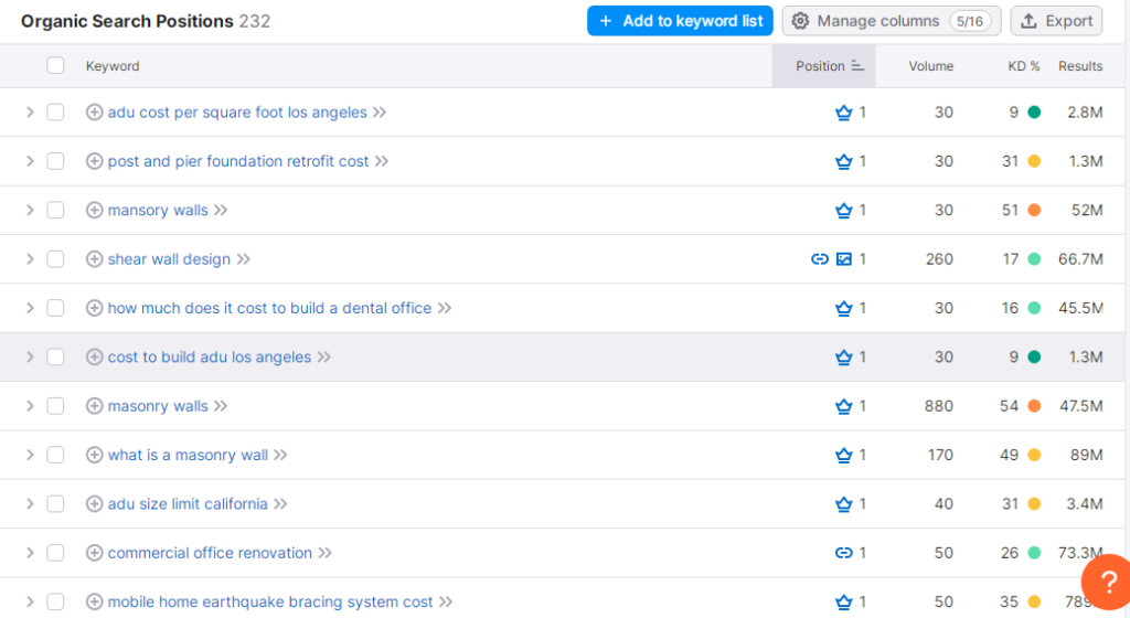 seo for construction company
