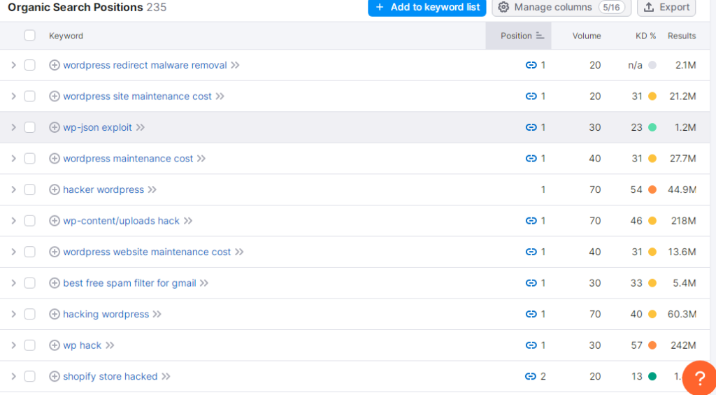 seo for malware scanner