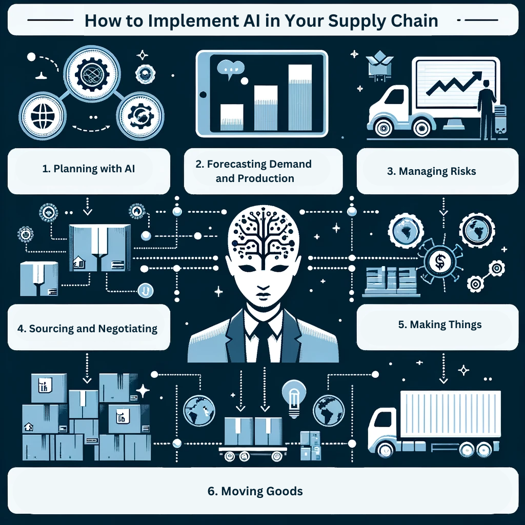 How to Implement AI in Your Supply Chain