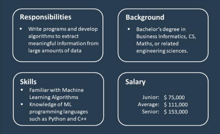 ML Engineer in 2024 - Roles & Responsibilities