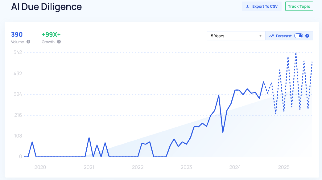 AI Due Diligence Trends