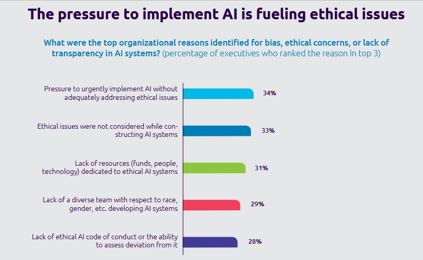 Ethics-in-AI-Infographic