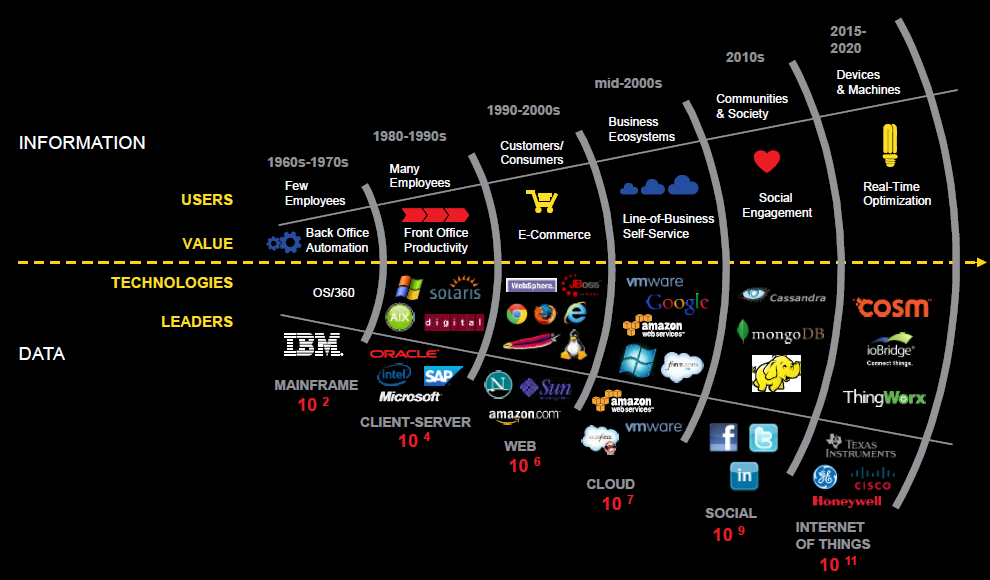 Predictive Analytics in Business - Forecasting Implementation