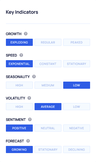 AI Due Diligence Trends breakdown by channel