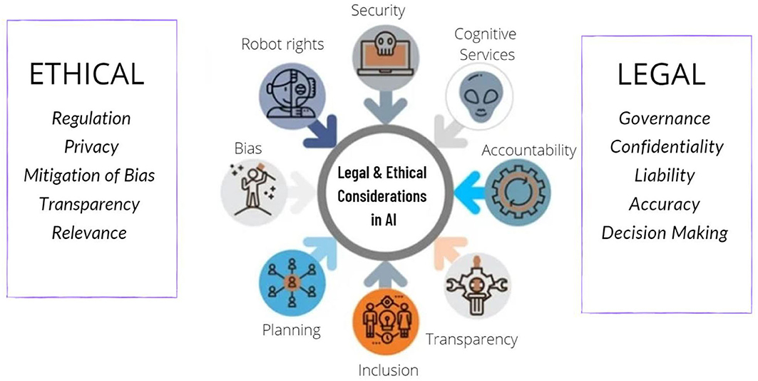 AI Agents for Compliance & Legal