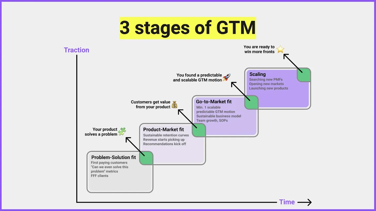 Go-to-market GTM strategy guide