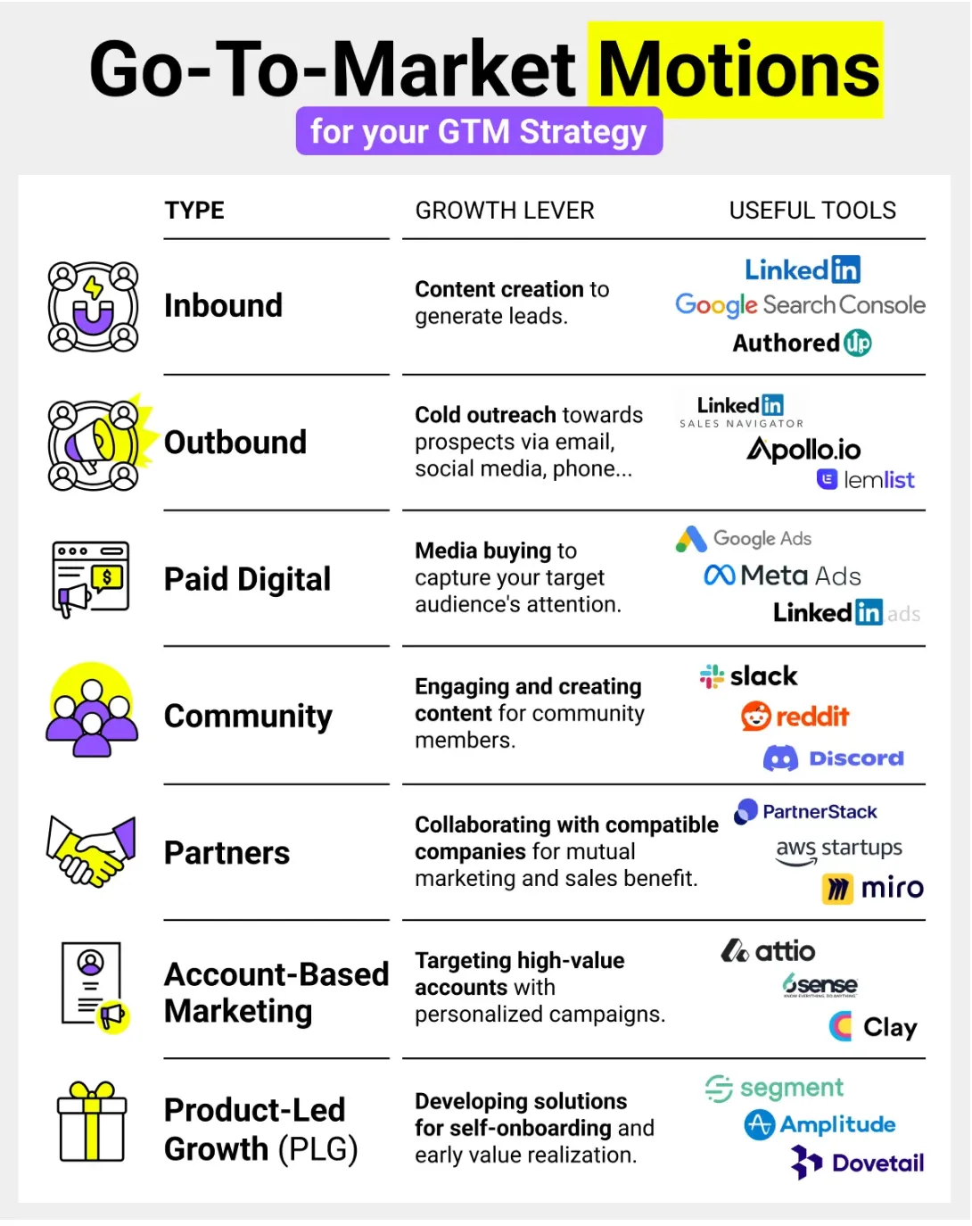 What is a Go-to-Market Strategy