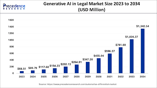 ai agents in legal services