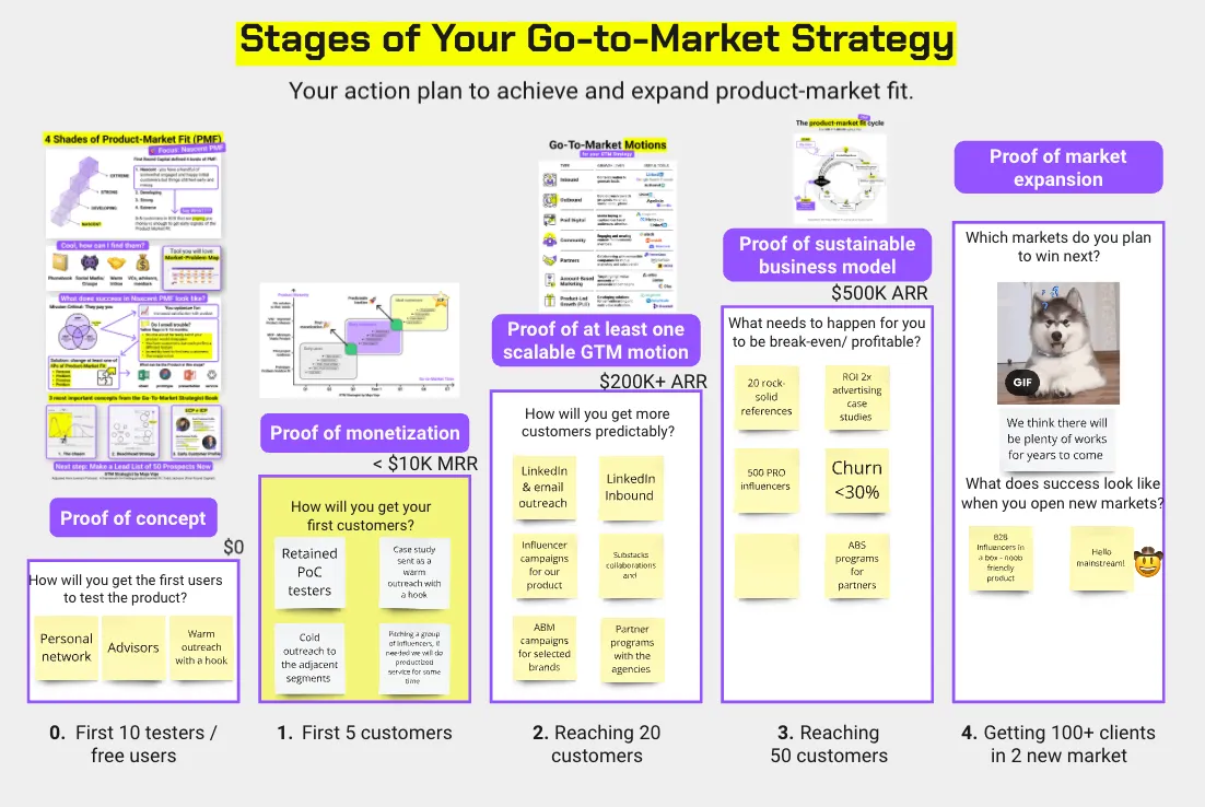 gtm strategy for fmcg