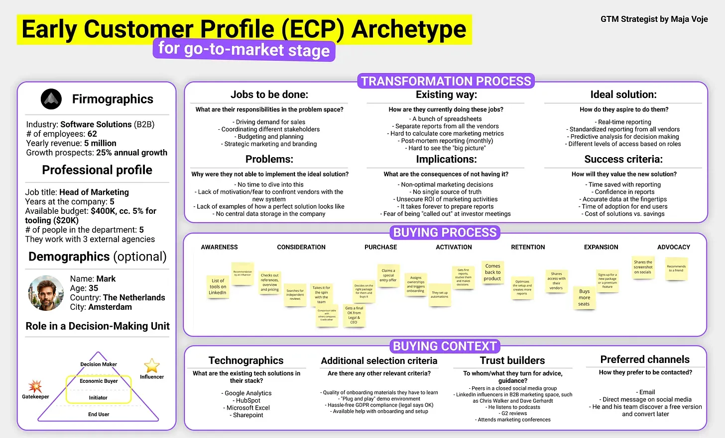 gtm strategy framework