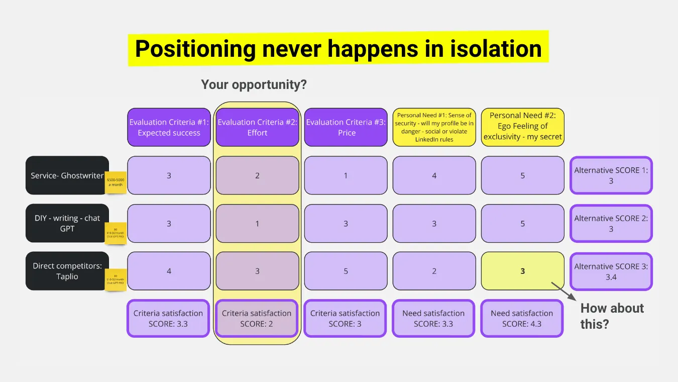 gtm strategy template