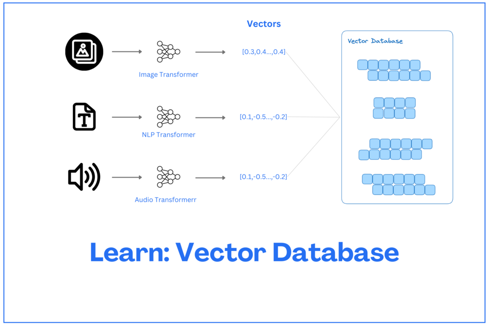 Learn - Vector Database