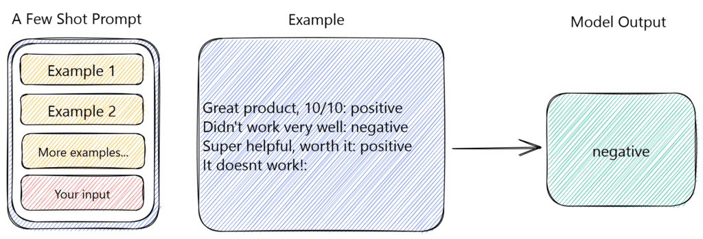 Shot prompt - example - output