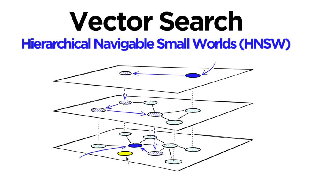 Vector Search