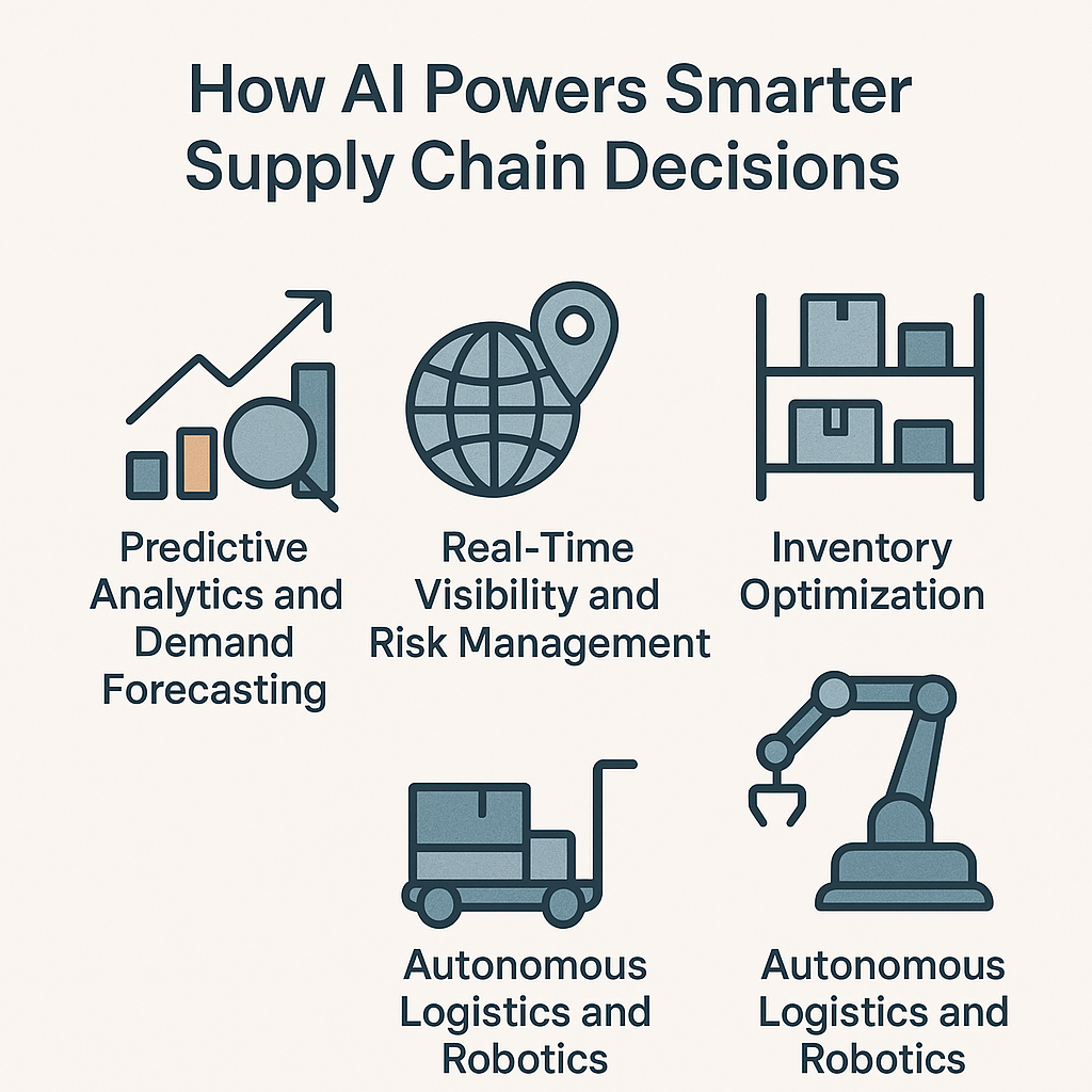 How AI Powers Smarter Supply Chain Decisions