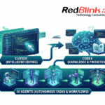 How Cursor, Codex, AI Agents Change Software Development?