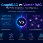 GraphRAG vs Vector RAG: Why Vector Search Alone Is No Longer Enough for Enterprise AI