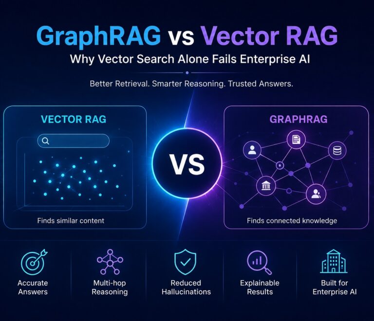 GraphRAG vs Vector RAG