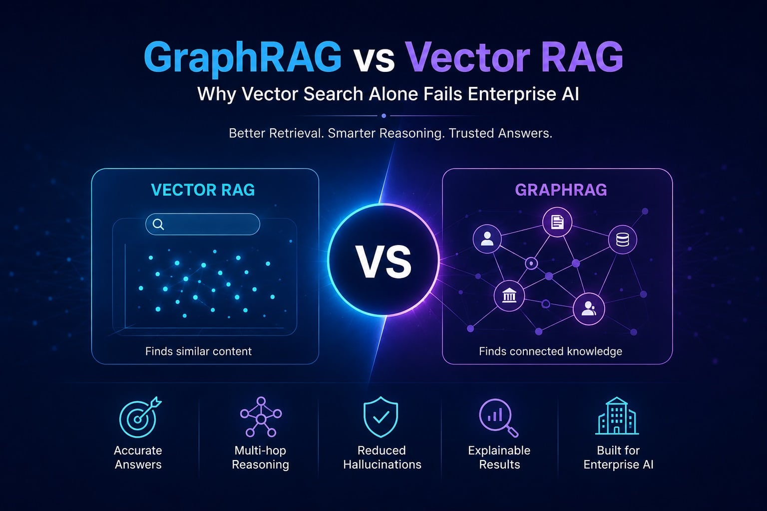 GraphRAG vs Vector RAG